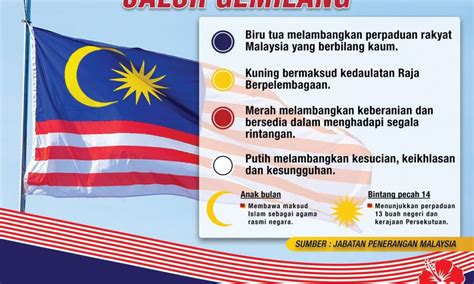 Bulan Bintang Bendera Malaysia - Maksud Dan Lambang Bendera Malaysia ...