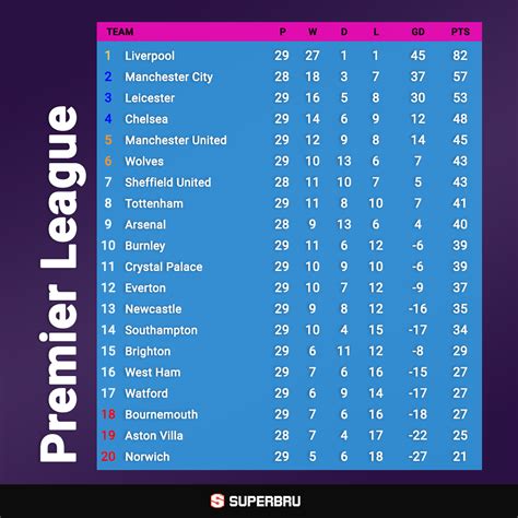 Superbru - Premier League to return on June 17th