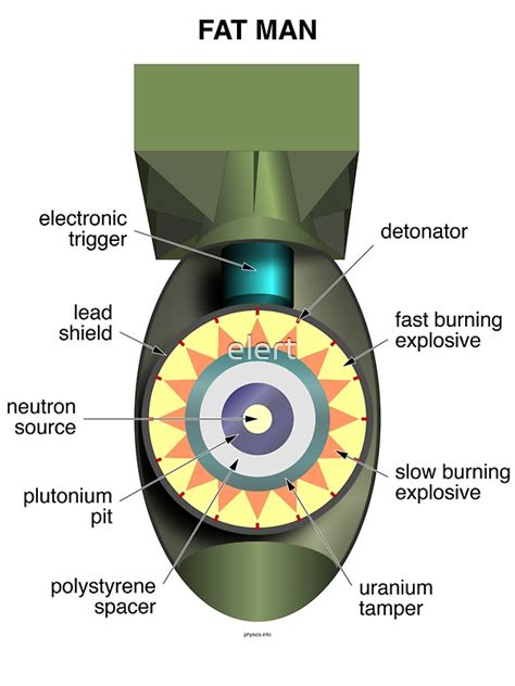 Fat Man Bomb Diagram - Porn Webcams