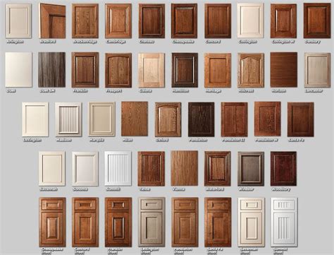 What Your Cabinet Style Says About You | Kitchen cabinet door styles ...