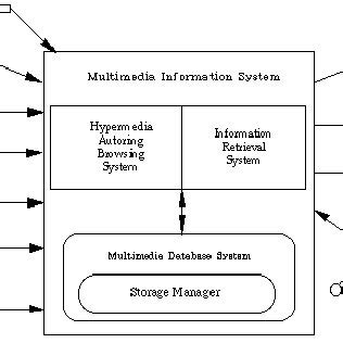 Multimedia Information System Architecture. | Download Scientific Diagram