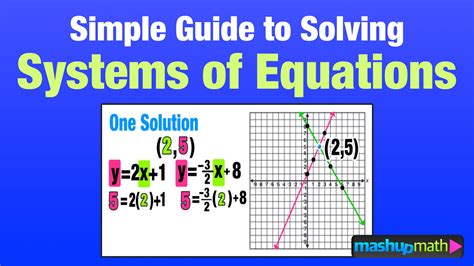 42 solving systems of linear equations worksheet answers - Worksheet Master