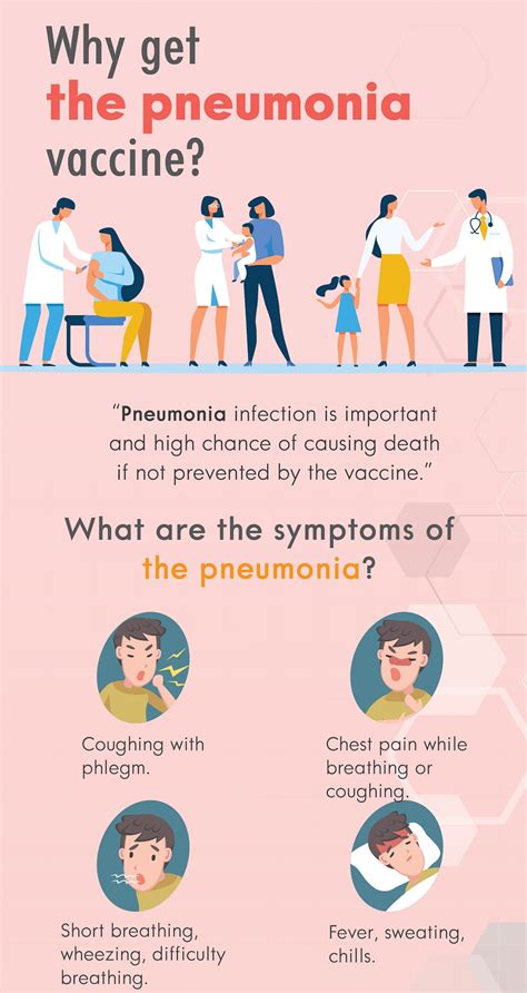 Why should I get pneumonia vaccine? | CGH Hospital