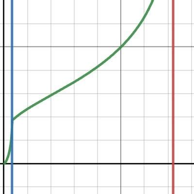 Infinite Tetration (more like finite tetration) : r/desmos