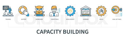 Capacity building concept infographics | Stock vector | Colourbox