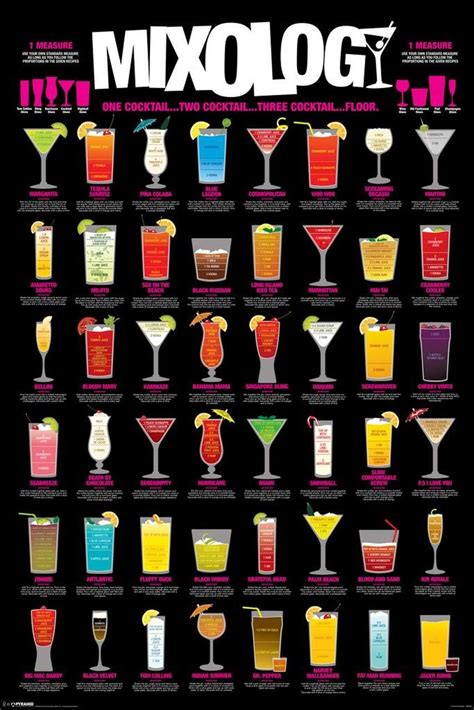 Mixology Cocktail Mixed Drinks Chart Laminated Dry Erase Sign Poster ...