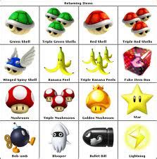 Item | Mario Kart Wii Wiki | Fandom