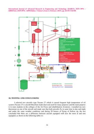 DEVELOPMENT THE OIL SYSTEM OF AIRCRAFT | PDF