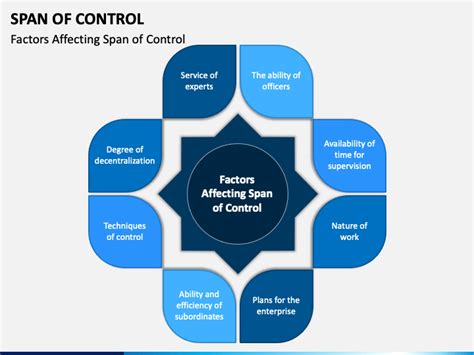 Span Of Control Diagram