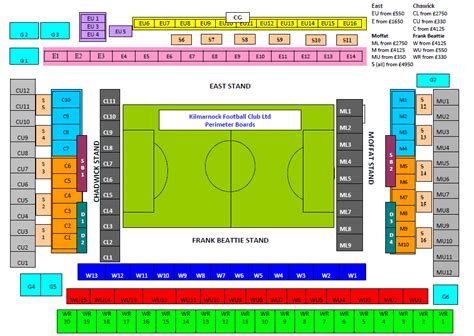 Commercial Opportunities - Kilmarnock FC | Sponsoring and Advertising