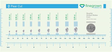 Pear Cut Diamond Size Chart: Carat, Weight, MM Guide