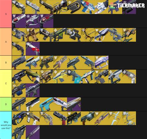 Destiny 2 Weapons(Crucible) Tier List (Community Rankings) - TierMaker