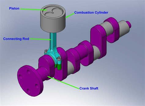 Modern Piston Design | Pistons, Car mechanic, Cylinder