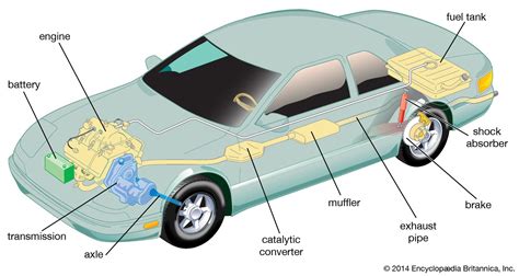 exhaust pipe | automotive engineering | Britannica