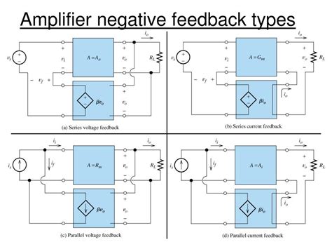 Types of feedback amplifiers ppt airport