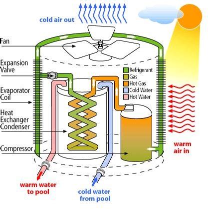 HVAC Systems: Types of Heat Exchangers in HVAC Systems