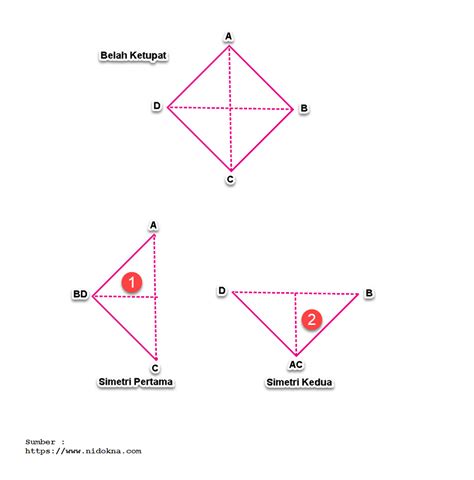 sharing: Simetri Lipat pada Belah Ketupat