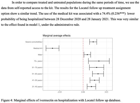 Merino: Ivermectin and the odds of hospitalization due to COVID-19: evidence from a quasi ...