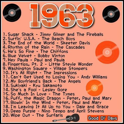 1963 Playlist | Music memories, Music hits, Songs