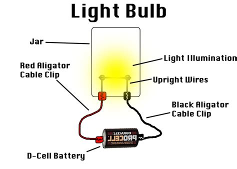 Light Bulb Diagram Circuit
