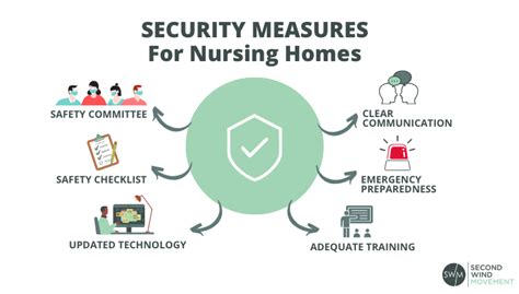 How to Evaluate Nursing Home Safety & Security – SWM