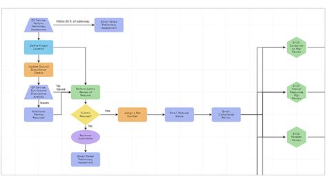 Workflow Orchestration & Management System | ArcGIS Workflow Manager