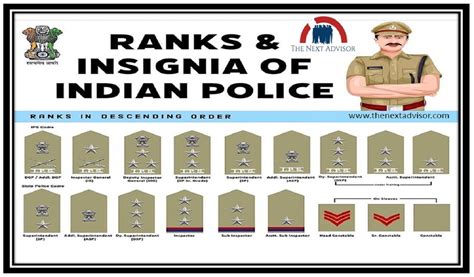 Rank Of Police Officers In India - The Next Advisor