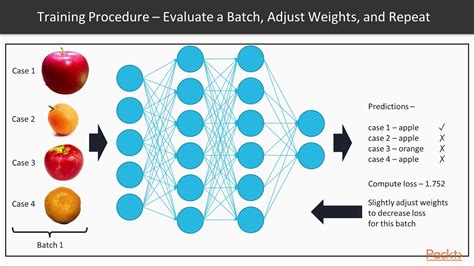 Python Artificial Intelligence Projects for Beginners : Neural Networks | packtpub.com - YouTube