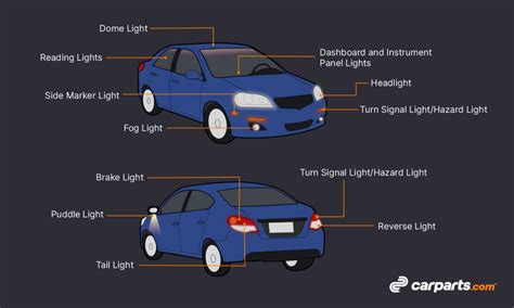 Types of Car Lights & Car Lighting Resources - In The Garage with ...