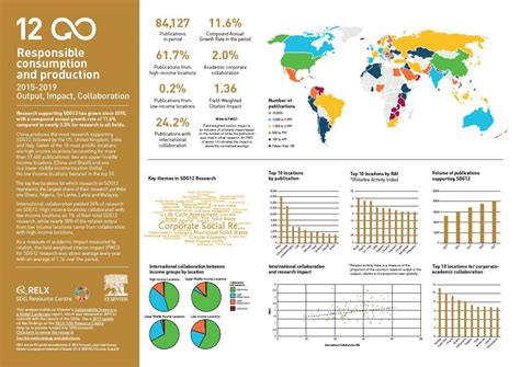 SDG 12 Graphic | Sustainable Development Goals - Resource Centre