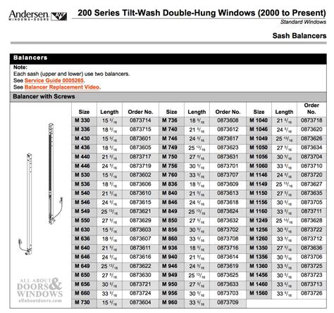 Andersen 200 Series Tilt-Wash Double Hung Window Sash / Channel Balancer