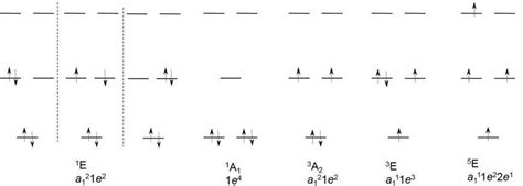 Fe Orbital Diagram - Wiring Diagram