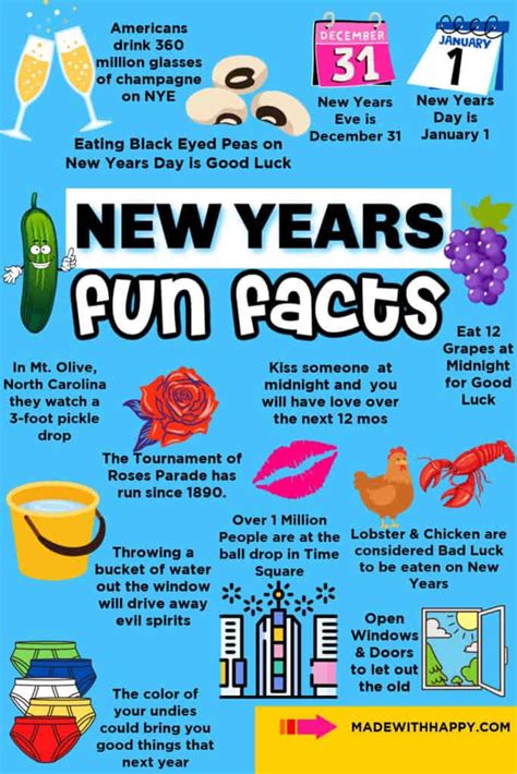 New Years Fun Facts - Made with HAPPY