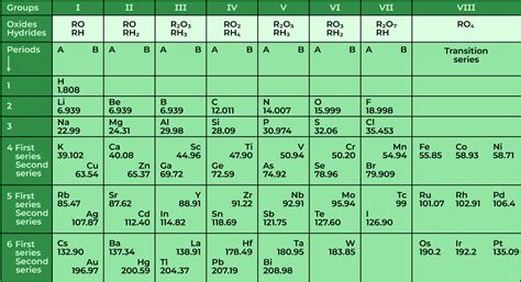 Element Table With Names And Numbers