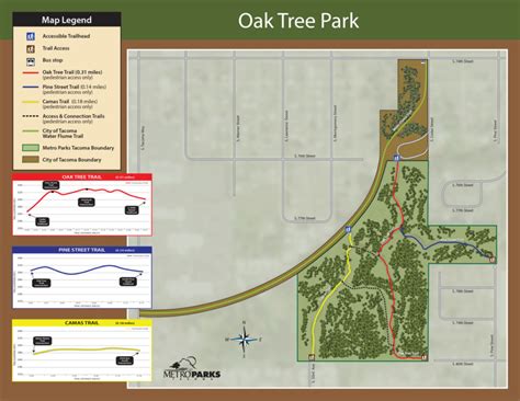 Oak Tree Zones Map