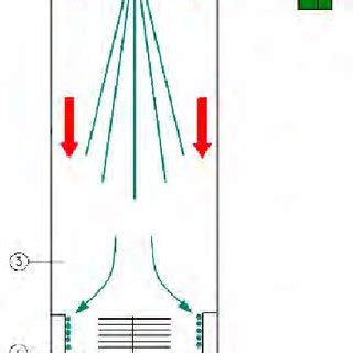 Diagram of spray drying process | Download Scientific Diagram