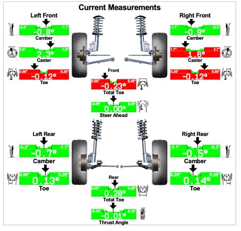 Dodge Ram 1500 4 Wheel Alignment