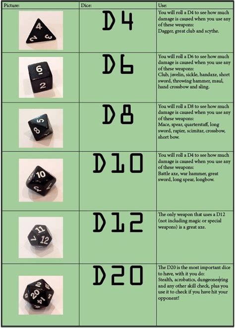 Pin by Melissa Stehr on Gaming | Dnd character sheet, Dnd, D&d dungeons and dragons