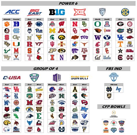 College Football Realignment 4.0 : r/NCAAFBseries