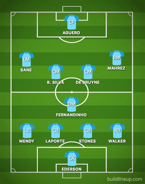 Manchester City team news: Predicted Man City line up vs Arsenal – will De Bruyne start ...