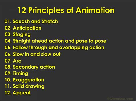 12 Principles of Animation - Animaders News - Tutorials