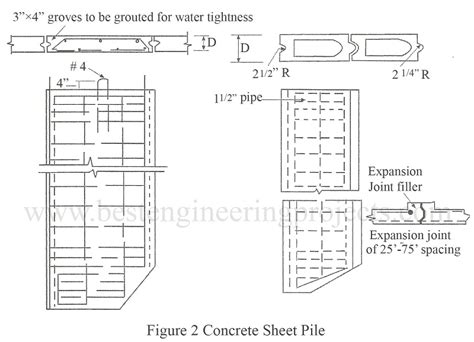 Sheet Pile Walls | Types of Sheet Pile Walls