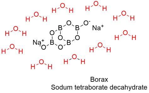 Borax Crystal Structure