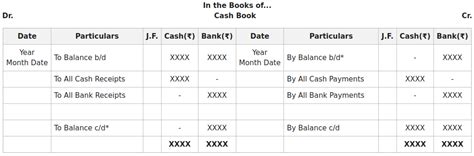 Cash Book Format - GeeksforGeeks