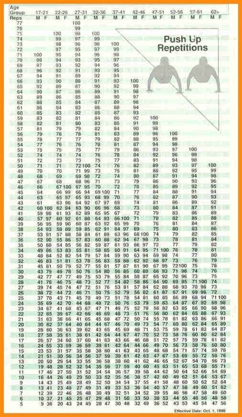 Apft Score Chart | amulette