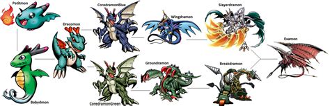 Digimon Evolution: Dracomon by kentZamin on DeviantArt