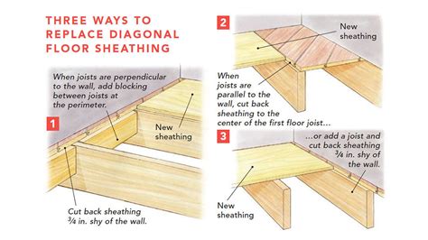 How To Replace Wooden Floor Joists | Floor Roma