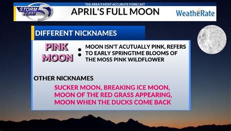 Super Pink Moon to appear this Monday. What does the name mean?