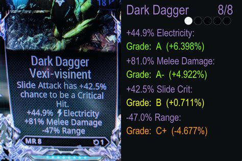 Dark dagger riven, what should i be trying to roll for? (Using it for covert lethality build ...