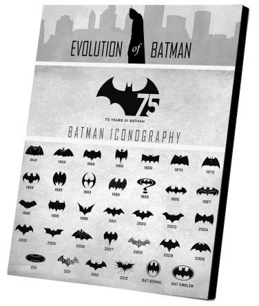 Batman Logo Evolution Poster